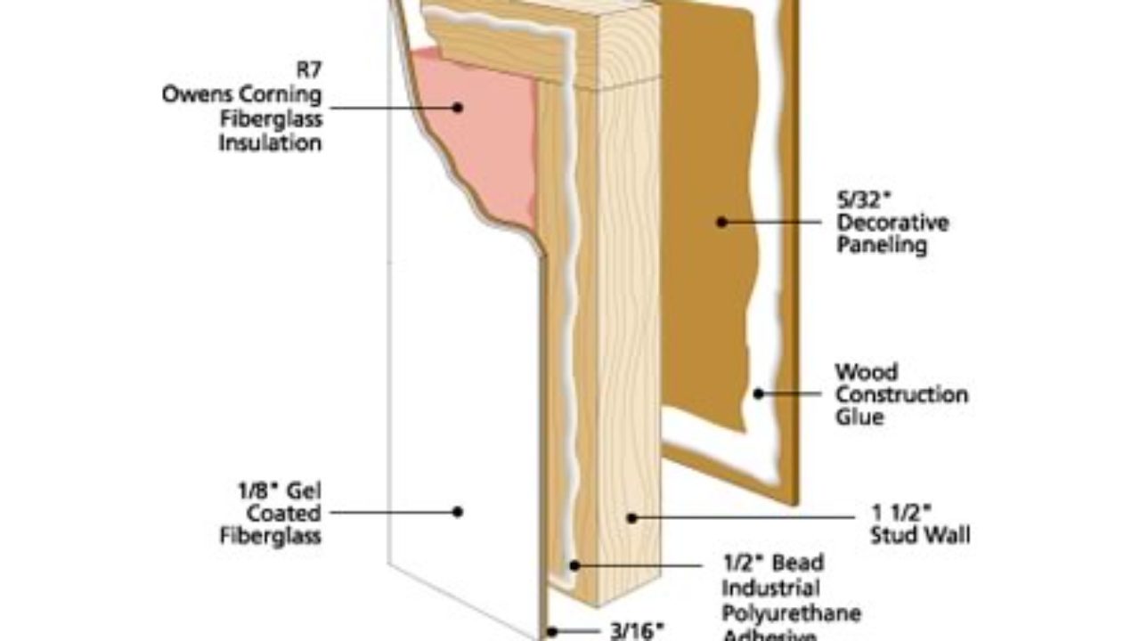 Using Epoxy Injection To Repair Delaminated Rv Wall Master Kit Youtube