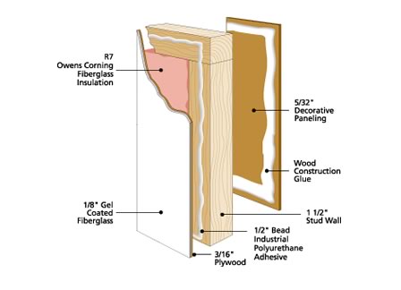 Rv Delamination Stop Your S In Their Tracks - Fiberglass Wall Panels For Rv